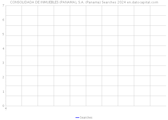 CONSOLIDADA DE INMUEBLES (PANAMA), S.A. (Panama) Searches 2024 