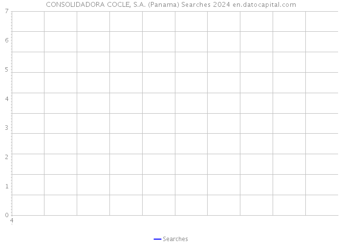 CONSOLIDADORA COCLE, S.A. (Panama) Searches 2024 