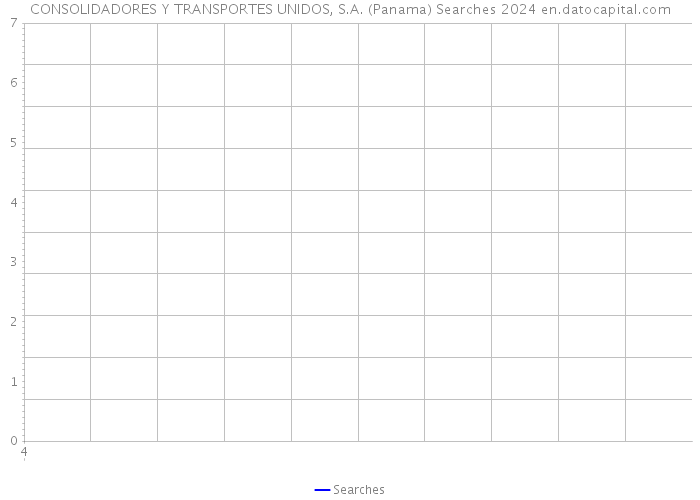 CONSOLIDADORES Y TRANSPORTES UNIDOS, S.A. (Panama) Searches 2024 