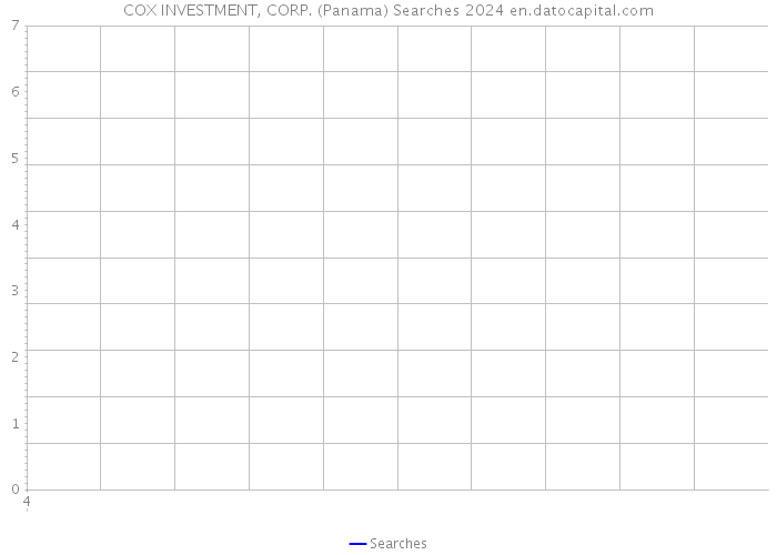 COX INVESTMENT, CORP. (Panama) Searches 2024 