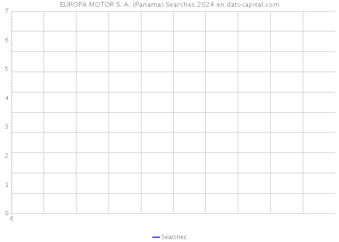 EUROPA MOTOR S. A. (Panama) Searches 2024 