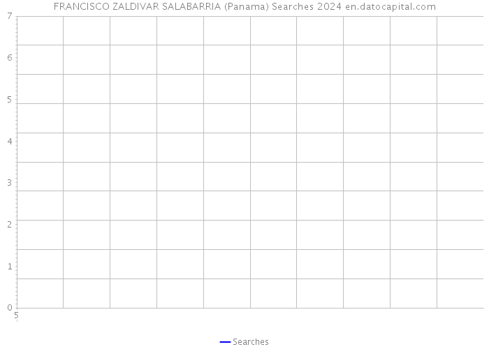 FRANCISCO ZALDIVAR SALABARRIA (Panama) Searches 2024 