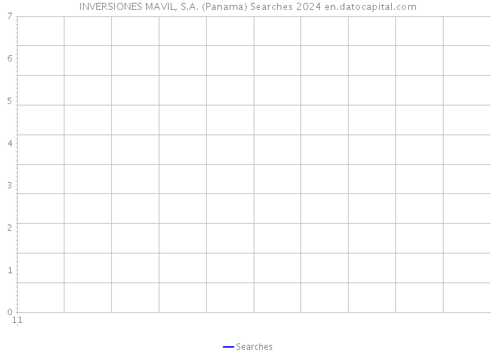 INVERSIONES MAVIL, S.A. (Panama) Searches 2024 