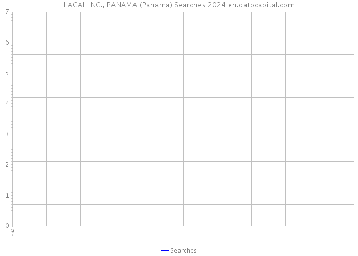 LAGAL INC., PANAMA (Panama) Searches 2024 