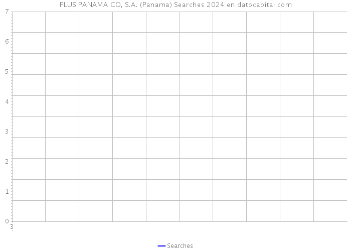 PLUS PANAMA CO, S.A. (Panama) Searches 2024 