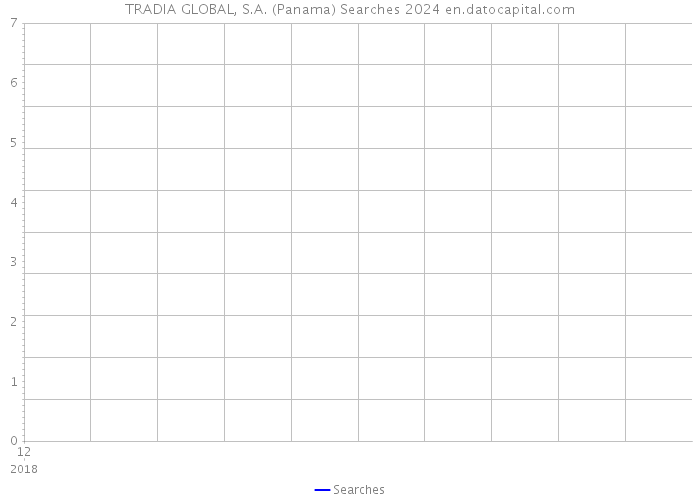 TRADIA GLOBAL, S.A. (Panama) Searches 2024 