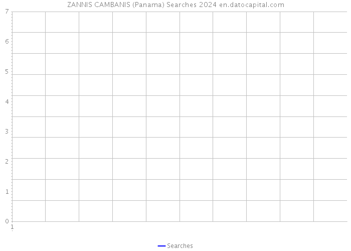 ZANNIS CAMBANIS (Panama) Searches 2024 