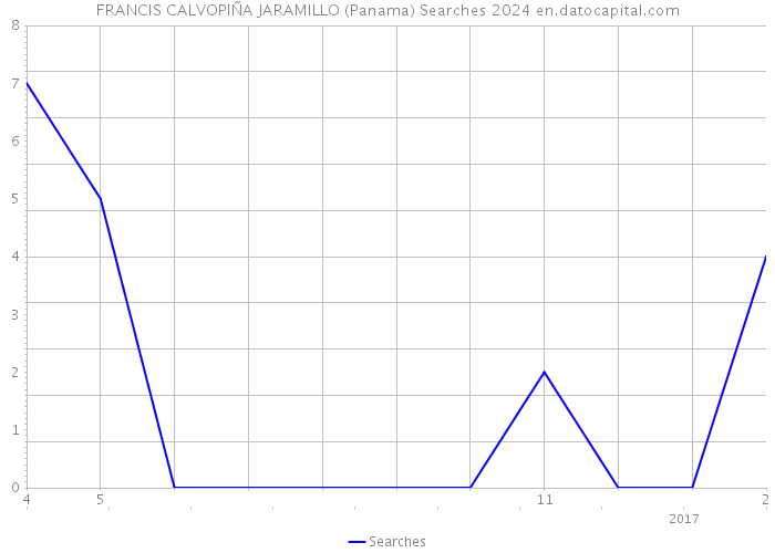 FRANCIS CALVOPIÑA JARAMILLO (Panama) Searches 2024 