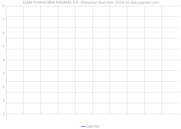 ALMA FINANCIERA PANAMA S.A. (Panama) Searches 2024 