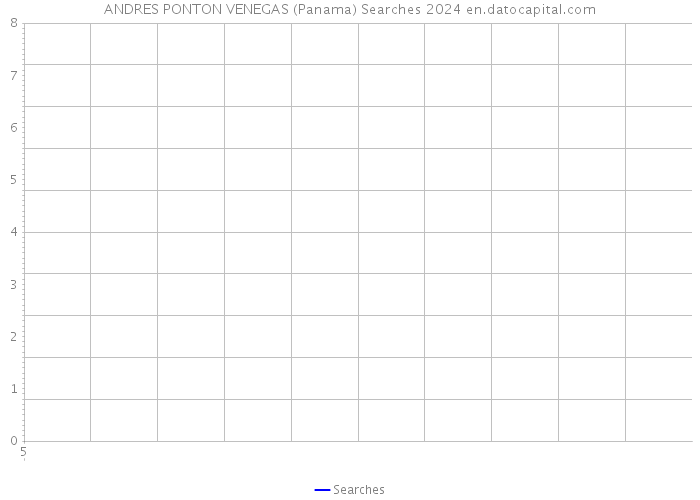 ANDRES PONTON VENEGAS (Panama) Searches 2024 