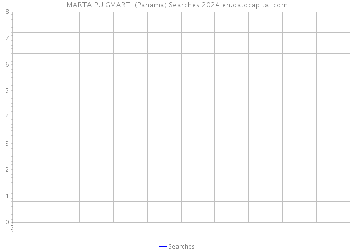 MARTA PUIGMARTI (Panama) Searches 2024 