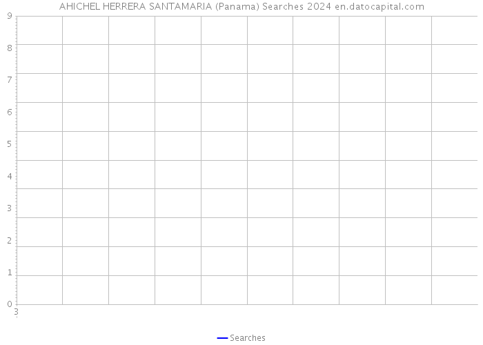 AHICHEL HERRERA SANTAMARIA (Panama) Searches 2024 