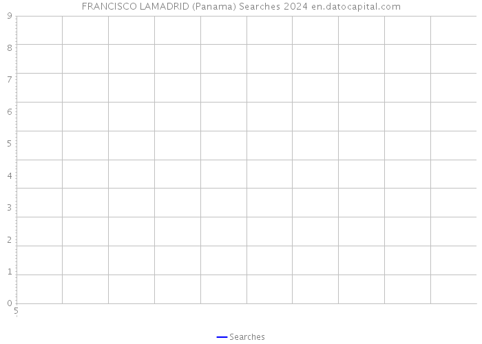 FRANCISCO LAMADRID (Panama) Searches 2024 