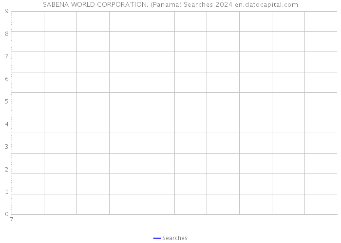 SABENA WORLD CORPORATION. (Panama) Searches 2024 