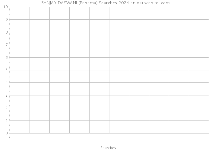 SANJAY DASWANI (Panama) Searches 2024 