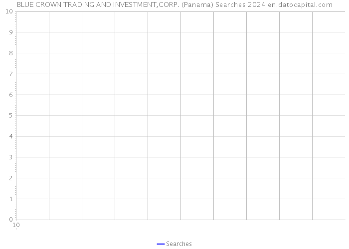 BLUE CROWN TRADING AND INVESTMENT,CORP. (Panama) Searches 2024 