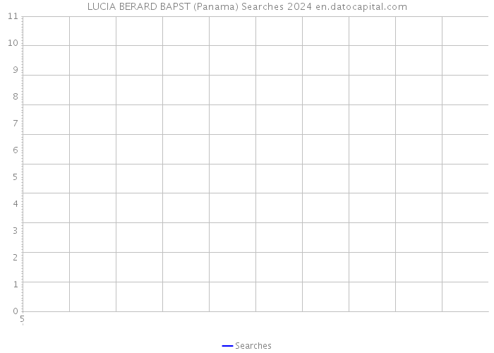 LUCIA BERARD BAPST (Panama) Searches 2024 