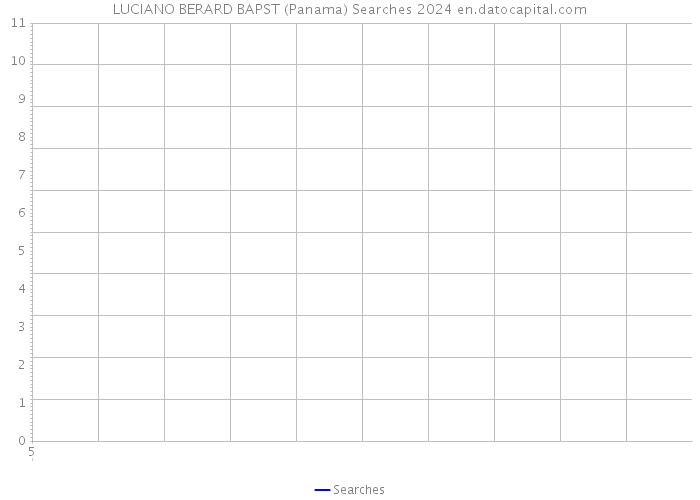 LUCIANO BERARD BAPST (Panama) Searches 2024 