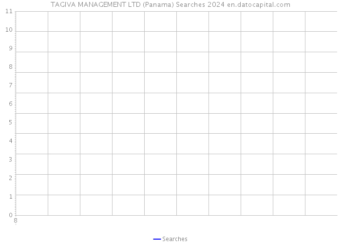 TAGIVA MANAGEMENT LTD (Panama) Searches 2024 