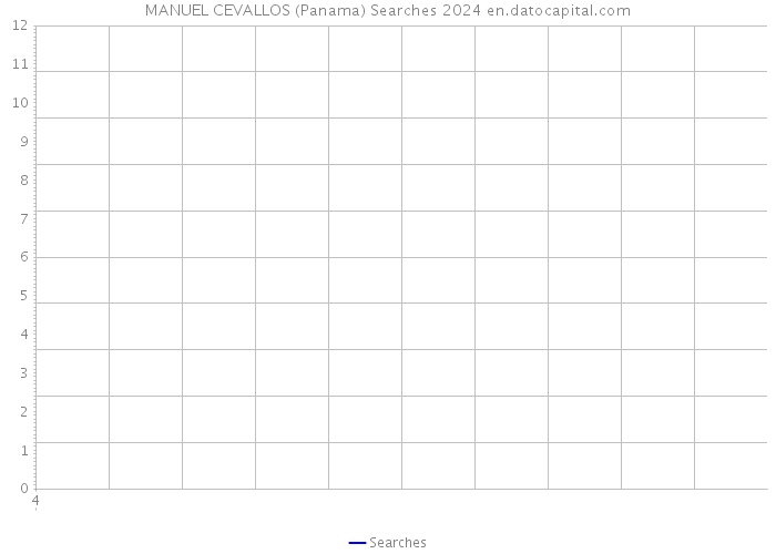 MANUEL CEVALLOS (Panama) Searches 2024 