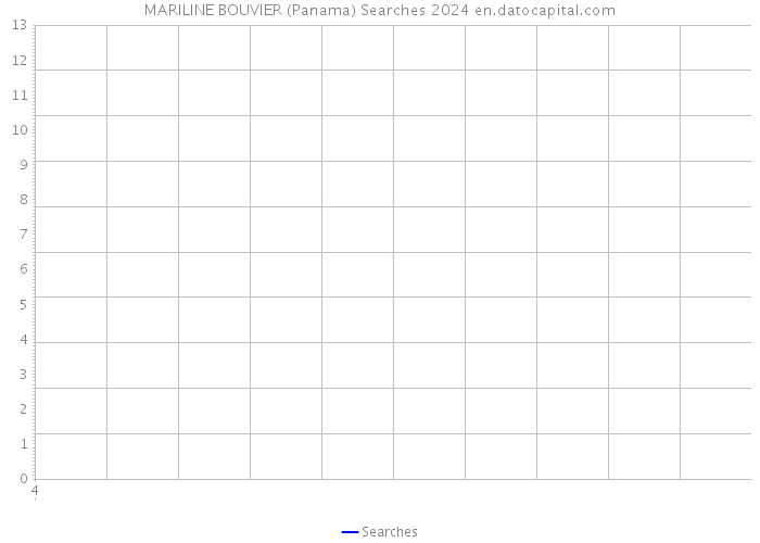 MARILINE BOUVIER (Panama) Searches 2024 
