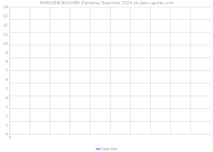 MARILENE BOUVIER (Panama) Searches 2024 