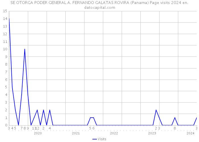SE OTORGA PODER GENERAL A. FERNANDO GALATAS ROVIRA (Panama) Page visits 2024 