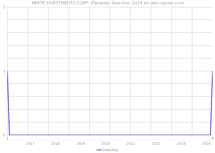 WHITE INVESTMENTS CORP. (Panama) Searches 2024 