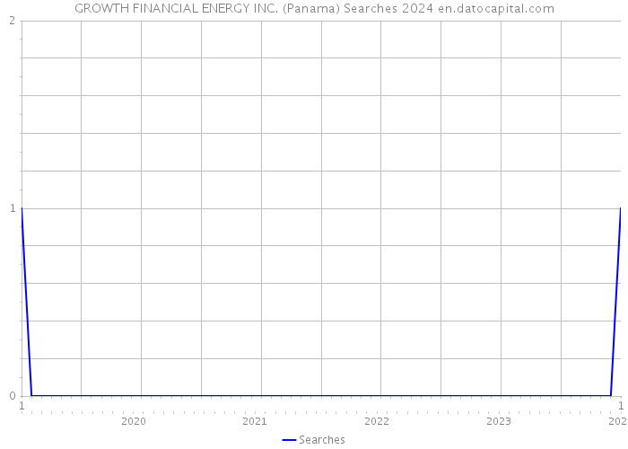 GROWTH FINANCIAL ENERGY INC. (Panama) Searches 2024 