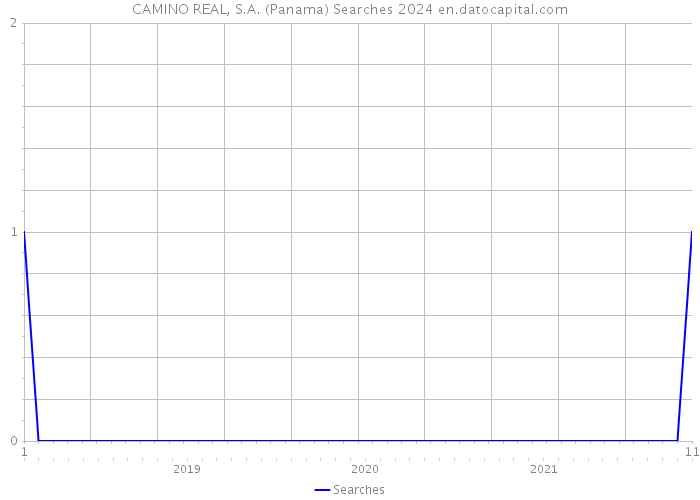CAMINO REAL, S.A. (Panama) Searches 2024 