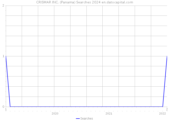 CRISMAR INC. (Panama) Searches 2024 