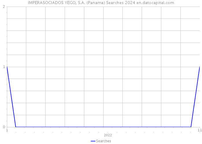 IMPERASOCIADOS YEGO, S.A. (Panama) Searches 2024 
