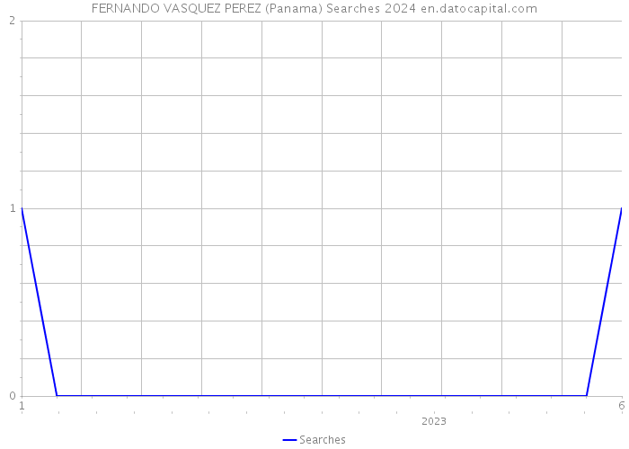 FERNANDO VASQUEZ PEREZ (Panama) Searches 2024 