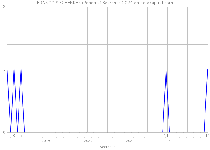 FRANCOIS SCHENKER (Panama) Searches 2024 
