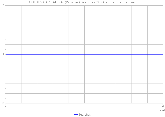 GOLDEN CAPITAL S.A. (Panama) Searches 2024 