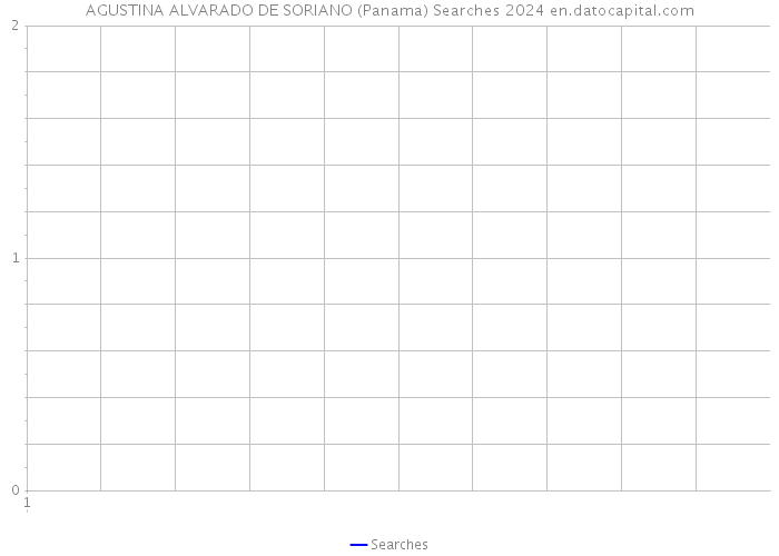 AGUSTINA ALVARADO DE SORIANO (Panama) Searches 2024 