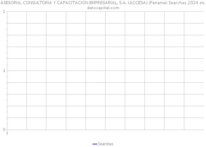 ASESORIA, CONSULTORIA Y CAPACITACION EMPRESARIAL, S.A. (ACCESA) (Panama) Searches 2024 