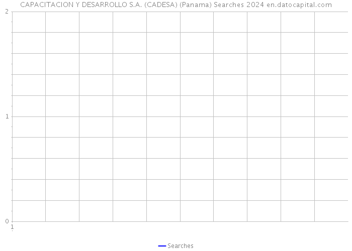 CAPACITACION Y DESARROLLO S.A. (CADESA) (Panama) Searches 2024 