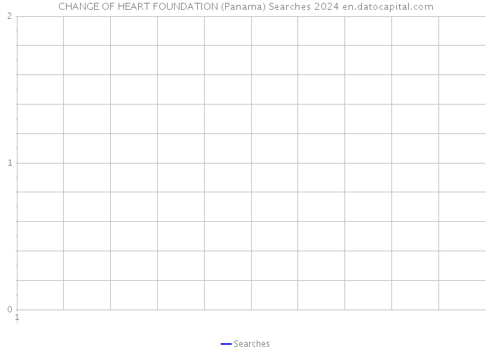 CHANGE OF HEART FOUNDATION (Panama) Searches 2024 