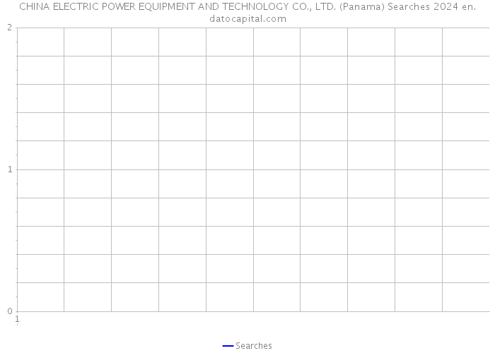 CHINA ELECTRIC POWER EQUIPMENT AND TECHNOLOGY CO., LTD. (Panama) Searches 2024 