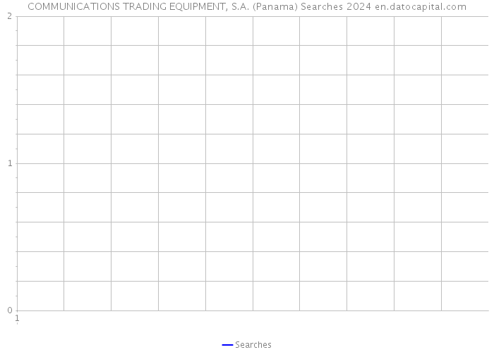 COMMUNICATIONS TRADING EQUIPMENT, S.A. (Panama) Searches 2024 