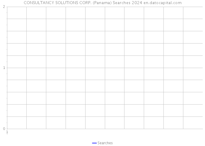 CONSULTANCY SOLUTIONS CORP. (Panama) Searches 2024 