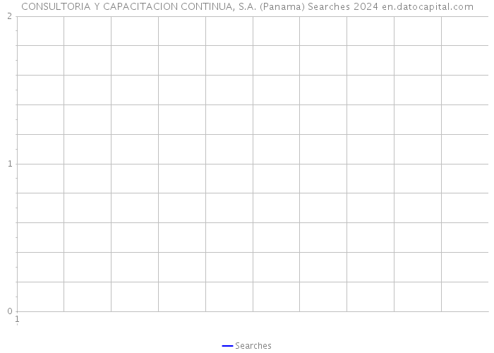 CONSULTORIA Y CAPACITACION CONTINUA, S.A. (Panama) Searches 2024 