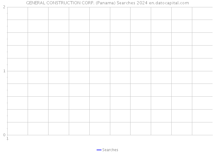 GENERAL CONSTRUCTION CORP. (Panama) Searches 2024 