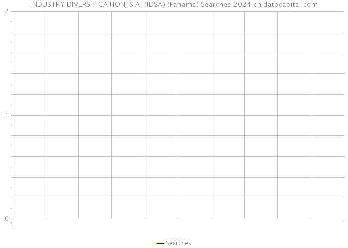 INDUSTRY DIVERSIFICATION, S.A. (IDSA) (Panama) Searches 2024 