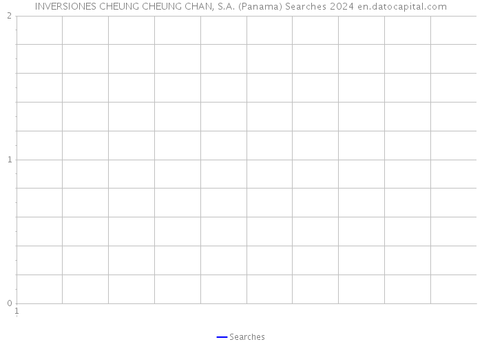 INVERSIONES CHEUNG CHEUNG CHAN, S.A. (Panama) Searches 2024 