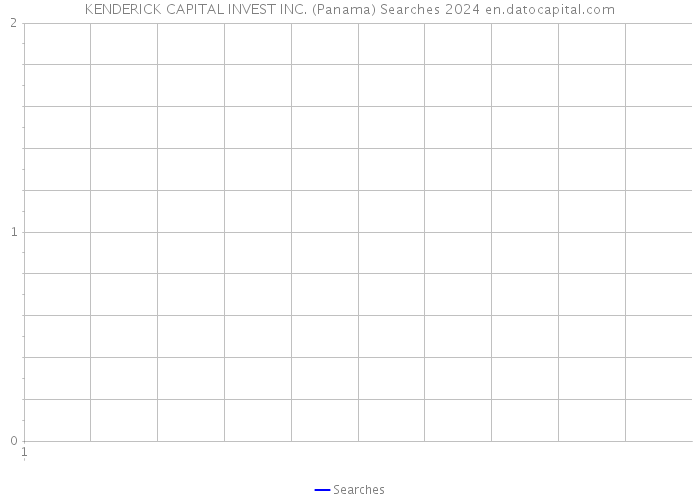 KENDERICK CAPITAL INVEST INC. (Panama) Searches 2024 