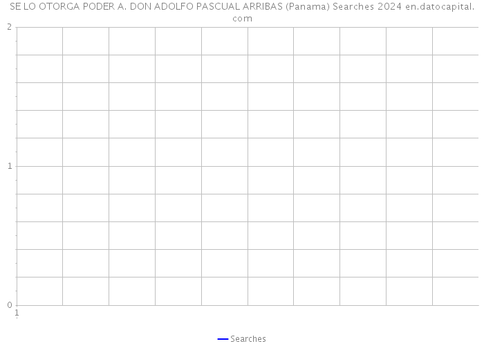 SE LO OTORGA PODER A. DON ADOLFO PASCUAL ARRIBAS (Panama) Searches 2024 