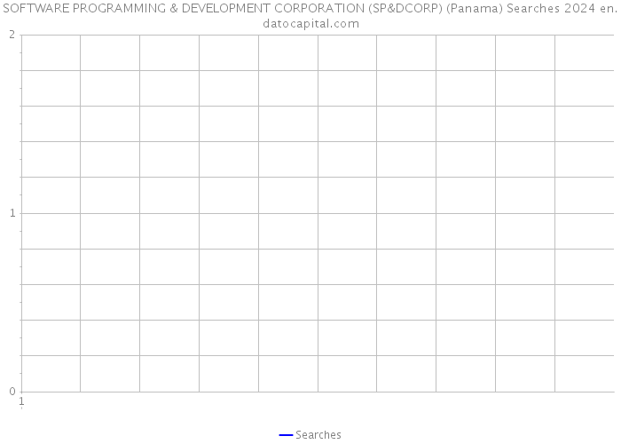 SOFTWARE PROGRAMMING & DEVELOPMENT CORPORATION (SP&DCORP) (Panama) Searches 2024 