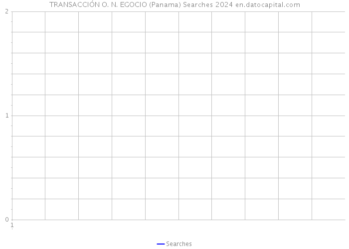 TRANSACCIÓN O. N. EGOCIO (Panama) Searches 2024 